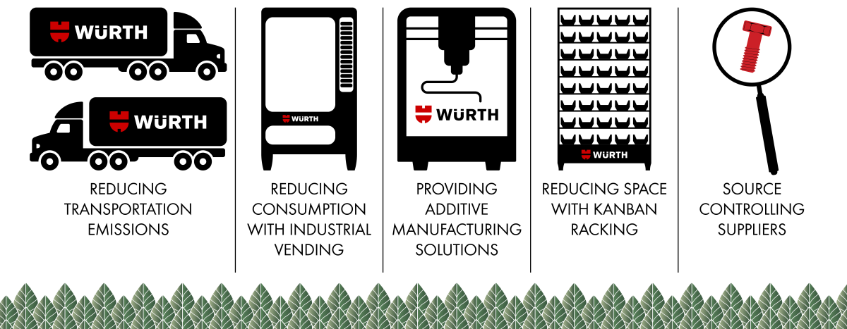 Würth's Commitment to Sustainability WINA Sustainability